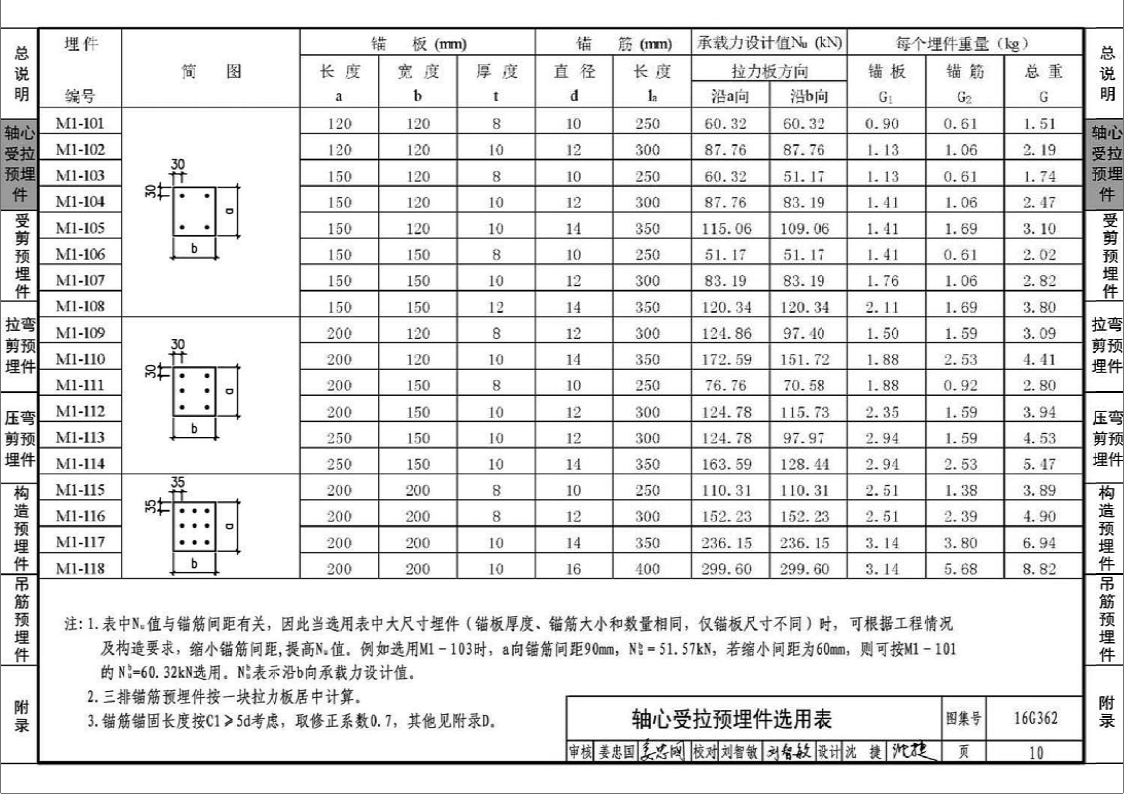 16G362钢筋混凝土结构预埋件