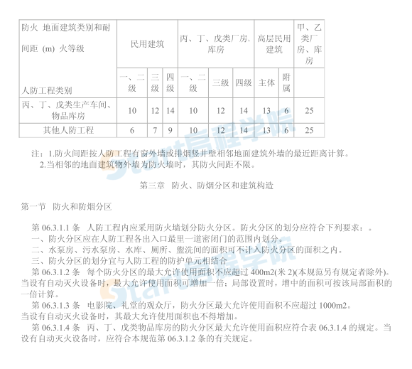 GB50225-2005 人民防空工程設(shè)計(jì)規(guī)范