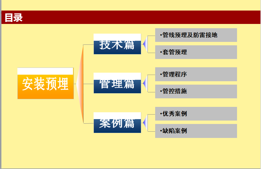 住宅建筑預(yù)留預(yù)埋安裝技術(shù)交底