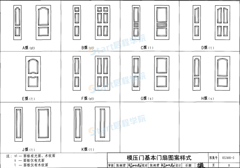 203J601-3 模壓門建筑專業(yè)圖集.