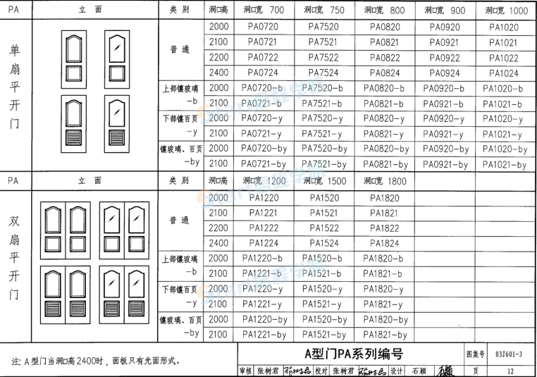 203J601-3 模壓門建筑專業(yè)圖集.