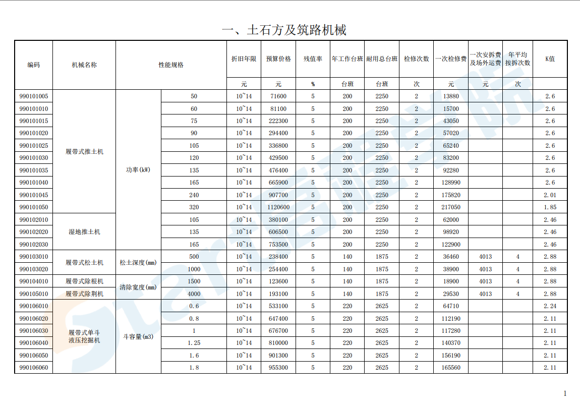 山東省-建設(shè)工程施工機械臺班費用編制規(guī)則-簡易計稅-2018-12