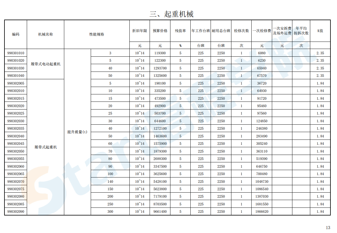 山東省-建設(shè)工程施工機械臺班費用編制規(guī)則-簡易計稅-2018-12