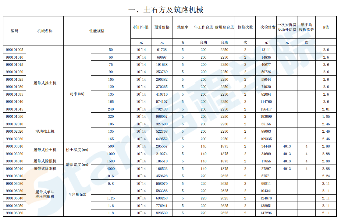 山东省-建设工程施工机械台班费用编制规则-一般计税-2018-12