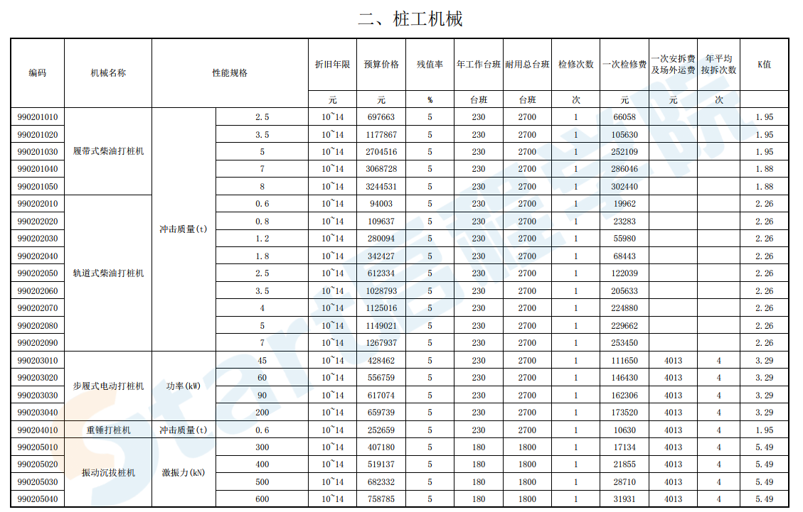 山东省-建设工程施工机械台班费用编制规则-一般计税-2018-12