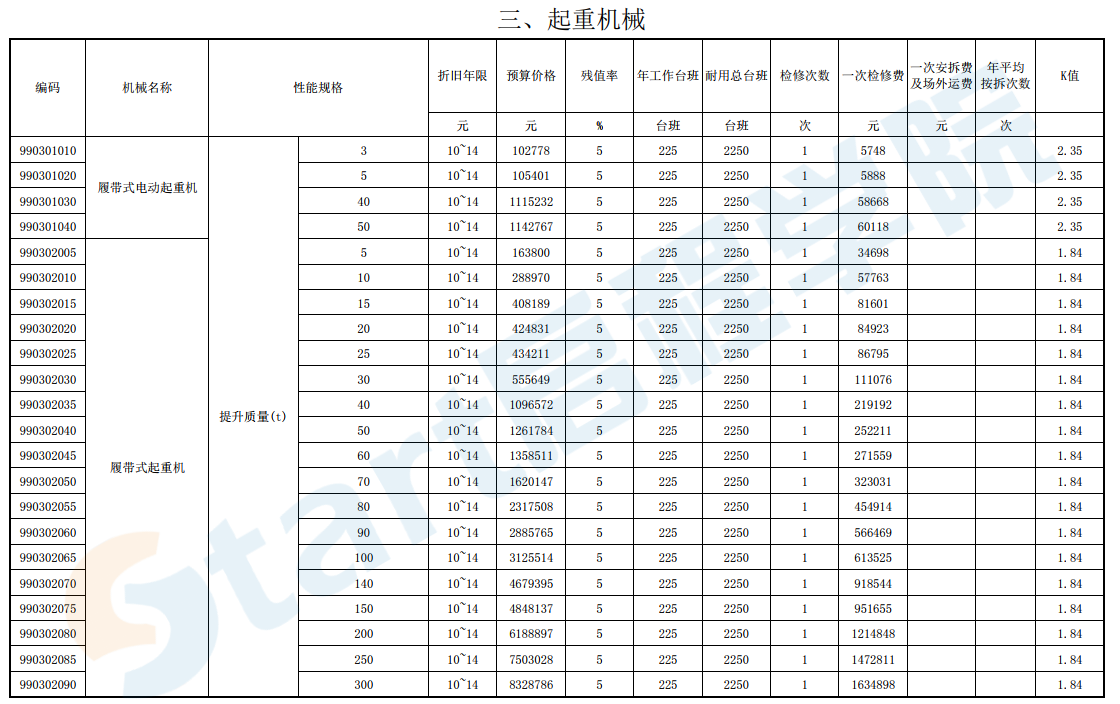 山东省-建设工程施工机械台班费用编制规则-一般计税-2018-12