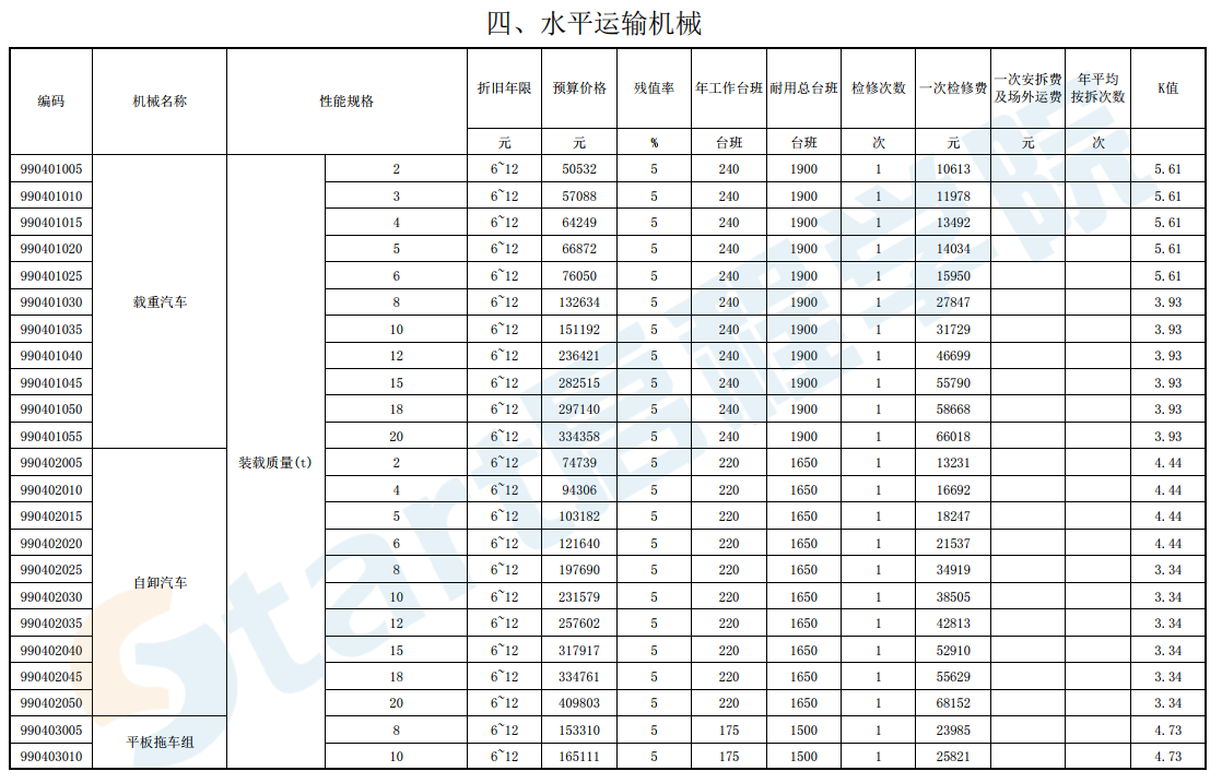 山东省-建设工程施工机械台班费用编制规则-一般计税-2018-12