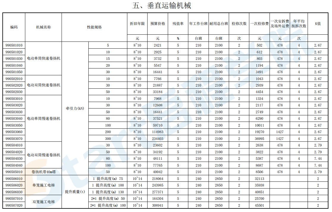 山东省-建设工程施工机械台班费用编制规则-一般计税-2018-12