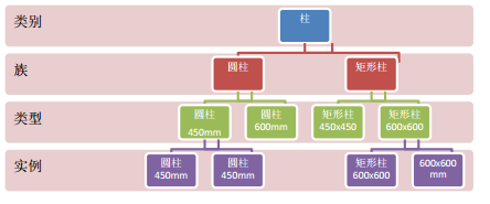 知名地产BIM建模规范