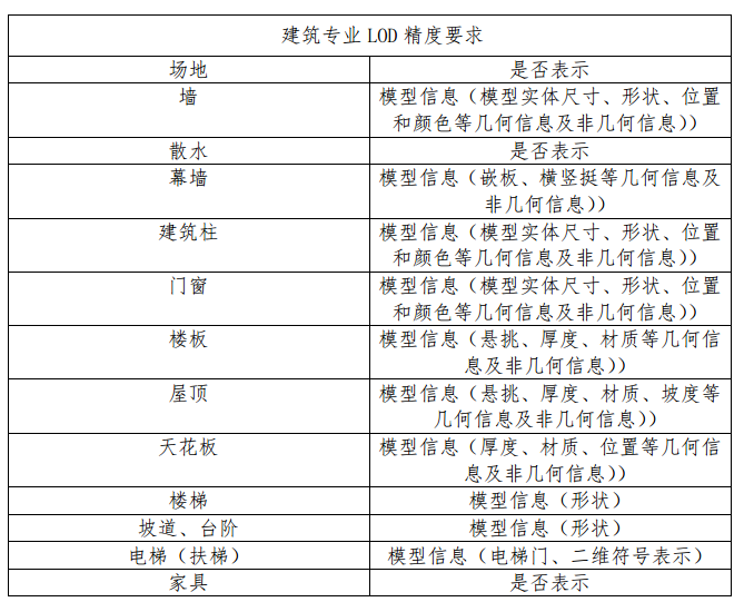 设计院BIM建模标准