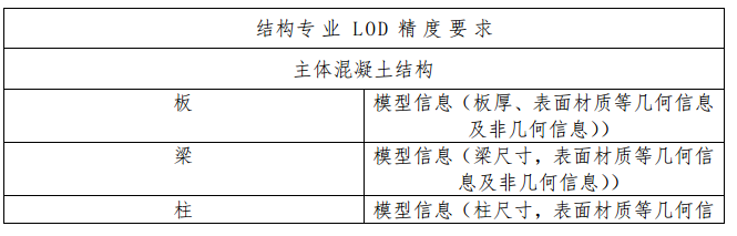 设计院BIM建模标准