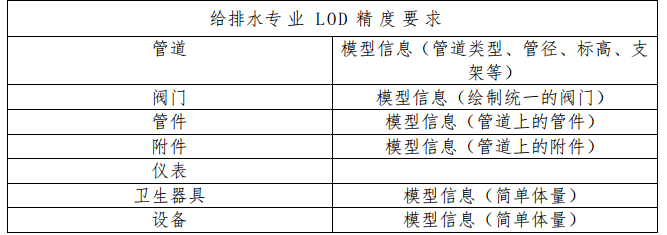 设计院BIM建模标准