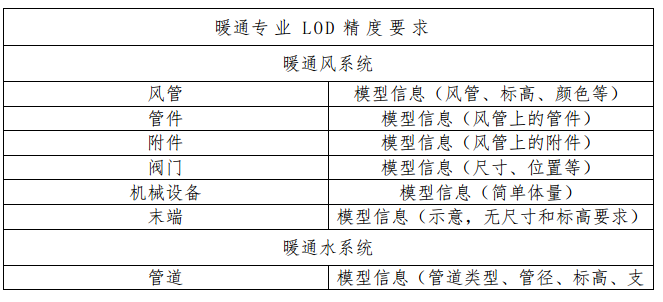 设计院BIM建模标准