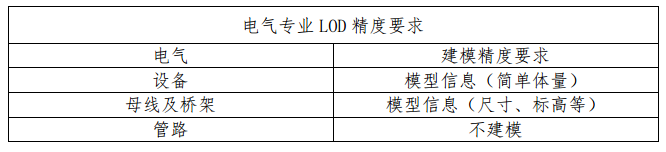 设计院BIM建模标准