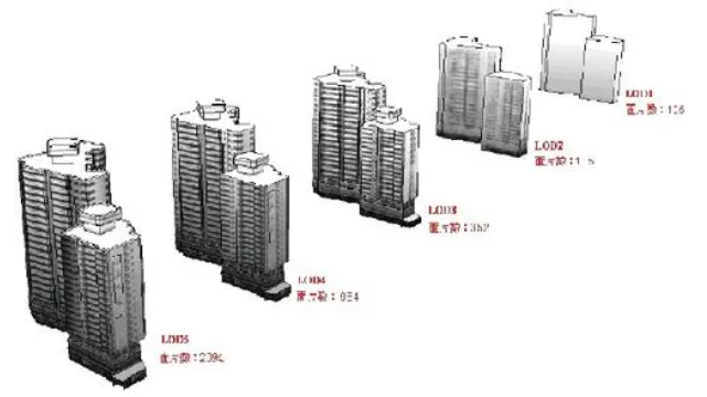 BIMLOD模型精度标准表