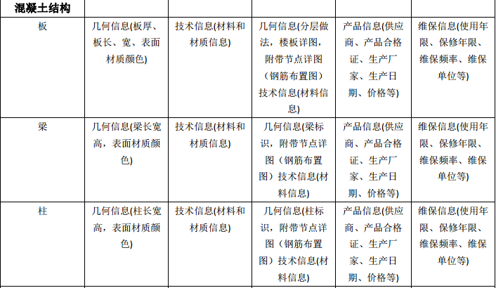 BIMLOD模型精度标准表