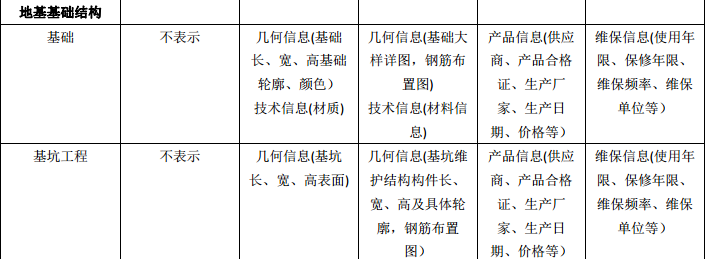 BIMLOD模型精度标准表