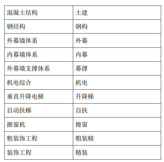 上海中心BIM实施标准