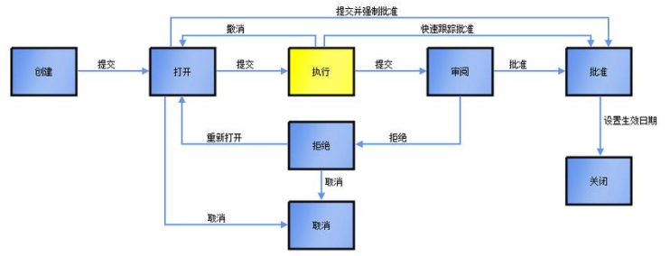 上海中心BIM实施标准