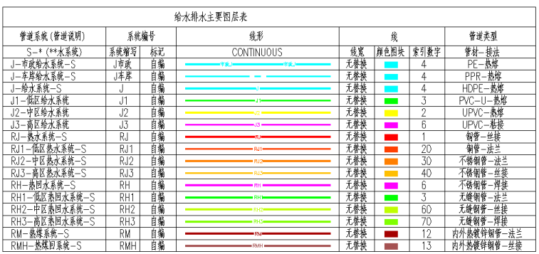 知名通讯企业BIM机电规则