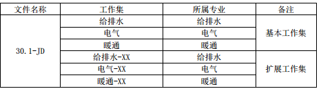 知名通讯企业BIM机电规则