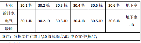 知名通讯企业BIM机电规则