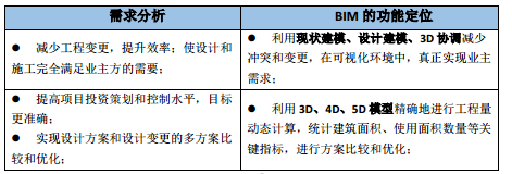 著名博覽會場館項目BIM實施方案