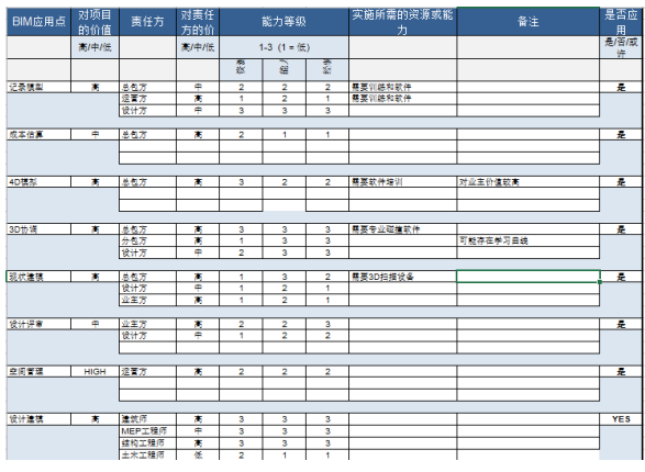 著名博覽會場館項目BIM實施方案