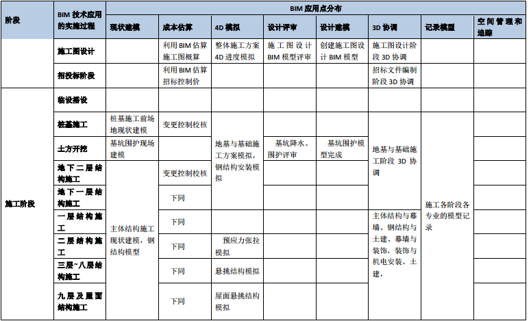 著名博覽會場館項目BIM實施方案