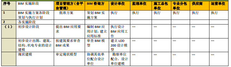 著名博覽會場館項目BIM實施方案