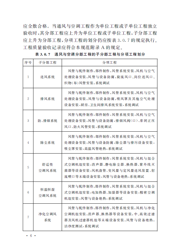 GB 50243-2016通風與空調(diào)工程施工質(zhì)量驗收規(guī)范
