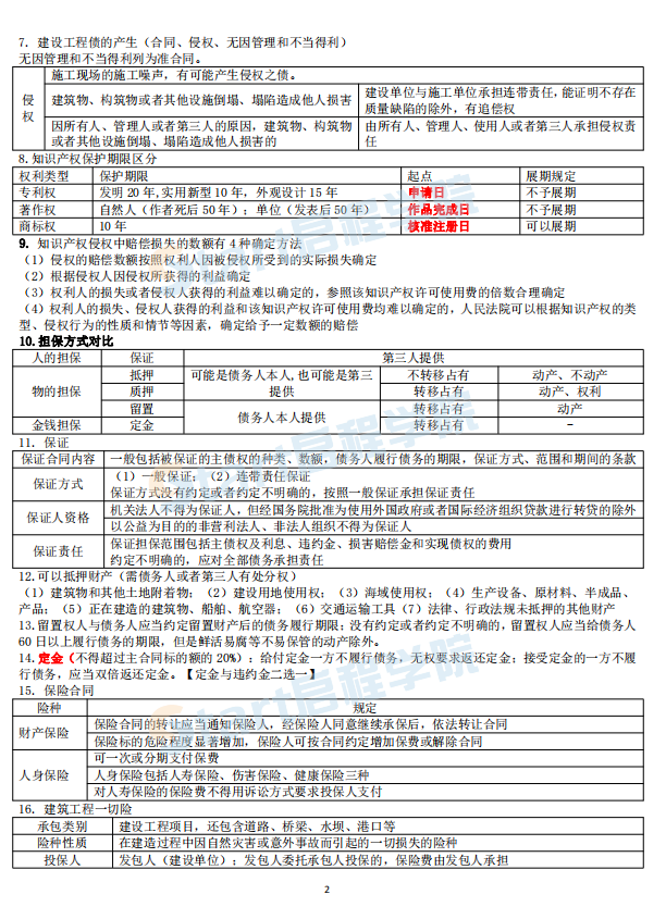 2021《建设工程法规及相关知识》考前资料 