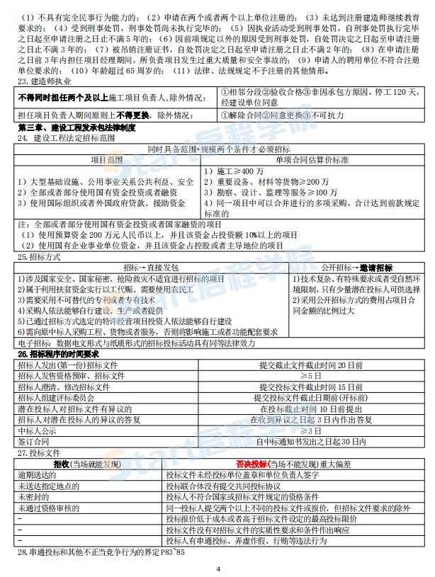 2021《建设工程法规及相关知识》考前资料 