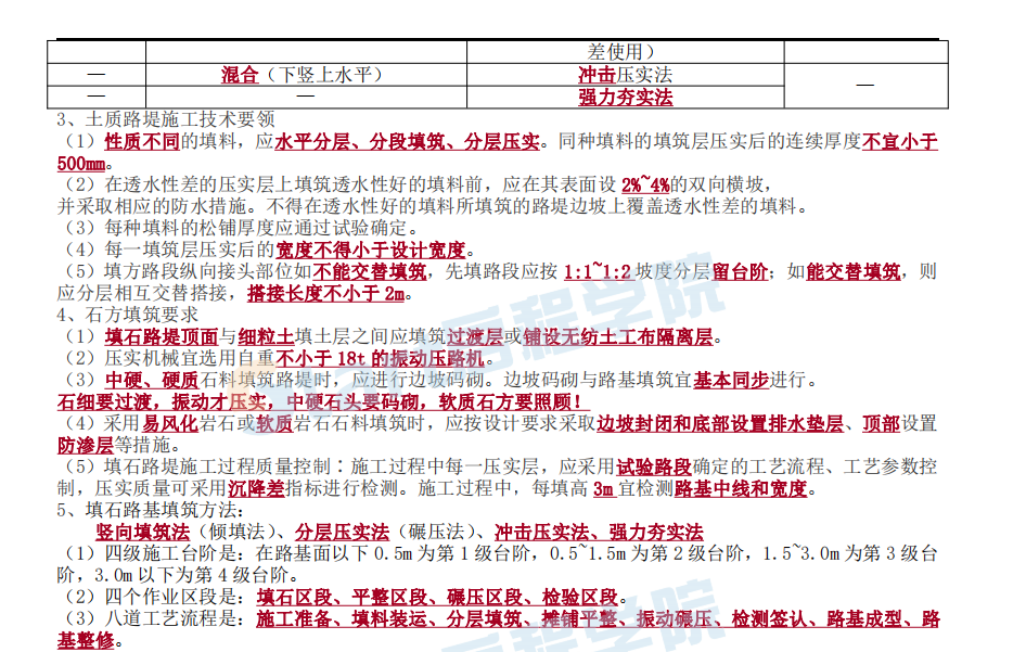 2021《公路工程管理与实务》考前资料