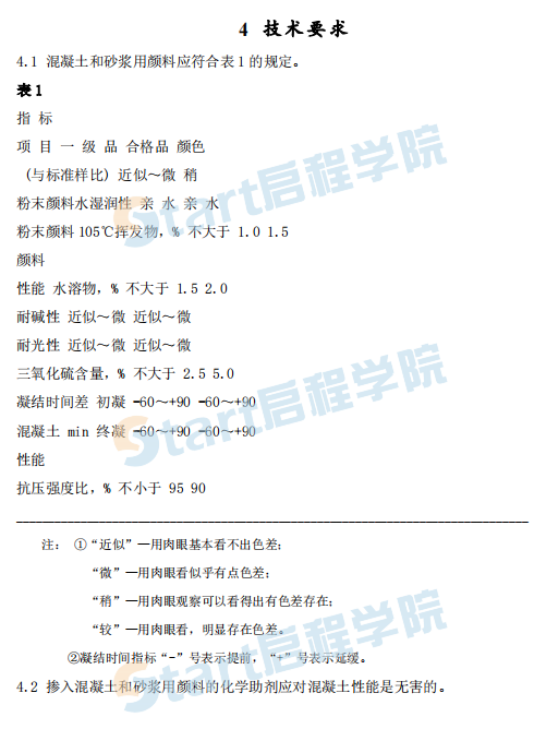 JCT539-1994 混凝土和砂漿用顏料及其試驗(yàn)方法