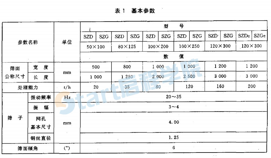 JCT580-2010 水泥振动筛