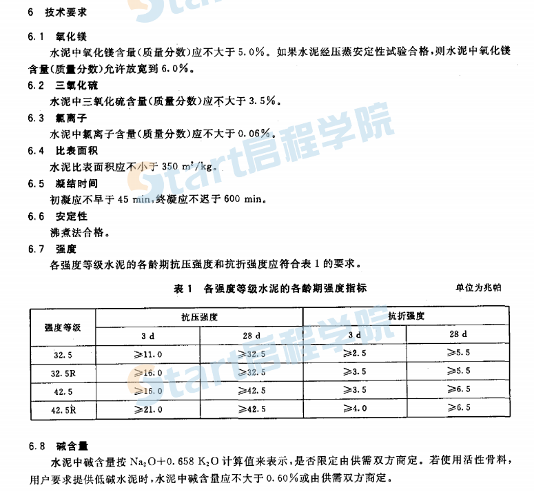 JCT600-2010 石灰石硅酸盐水泥