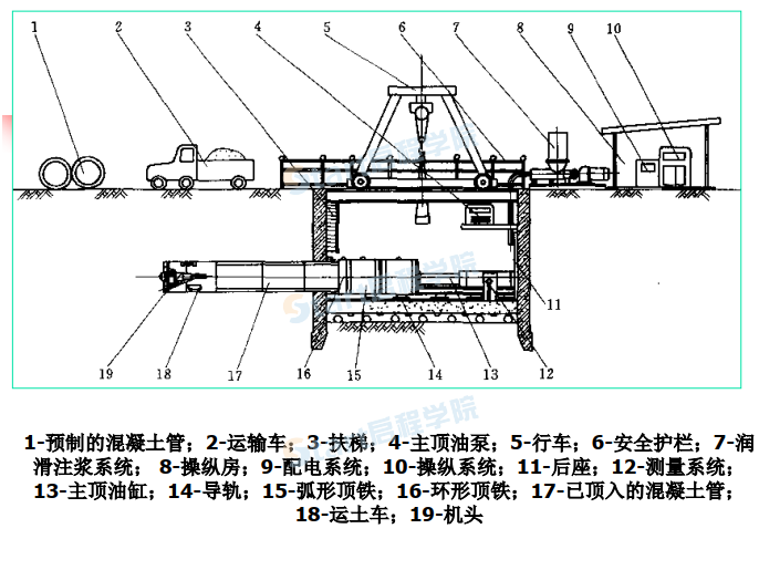 市政给排水顶管施工工艺