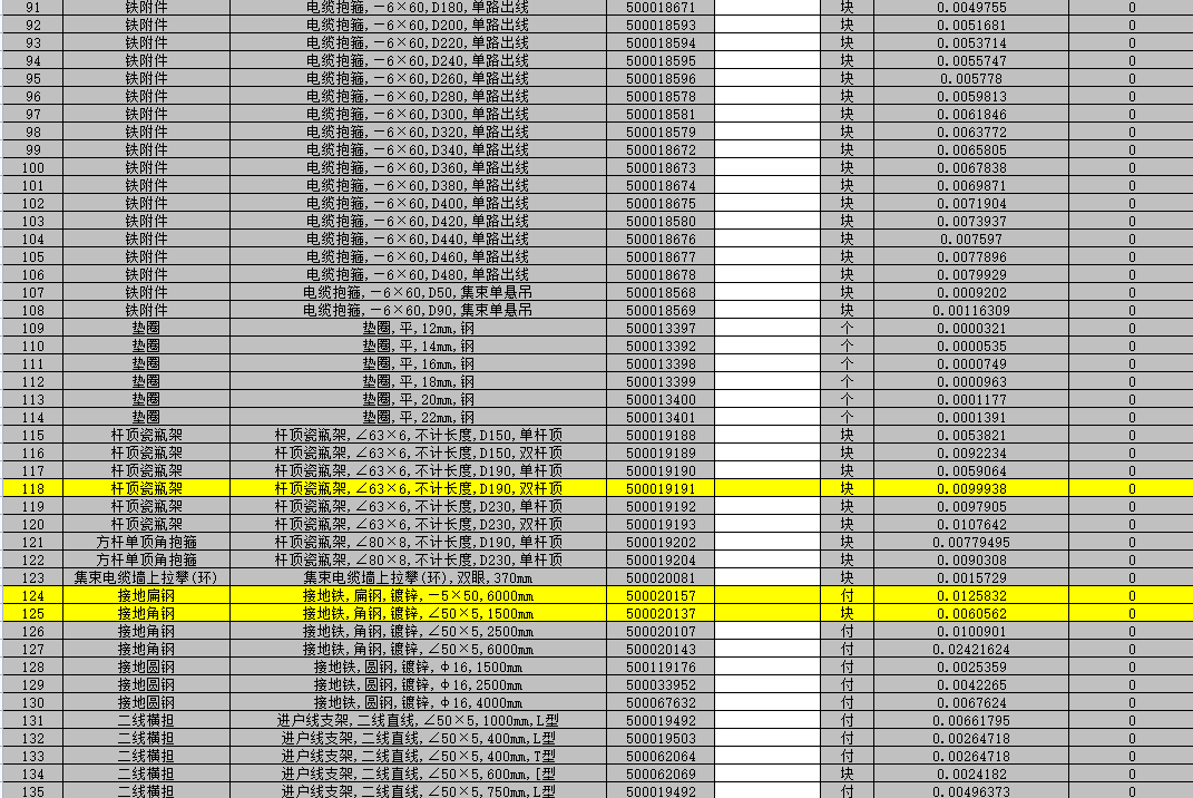 鐵塔材料重量換算