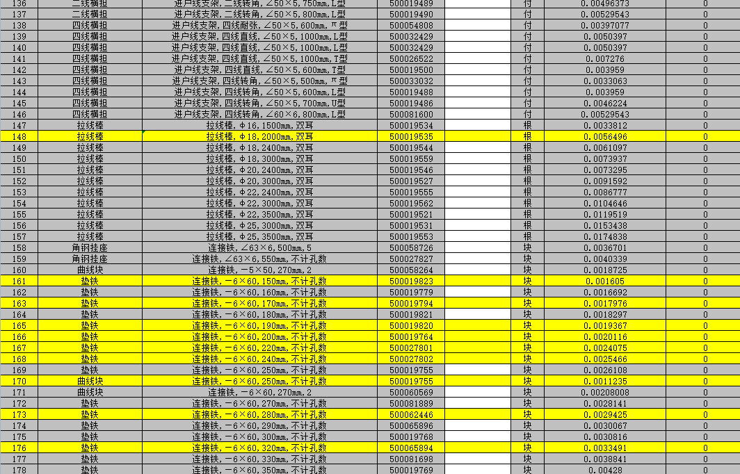 鐵塔材料重量換算