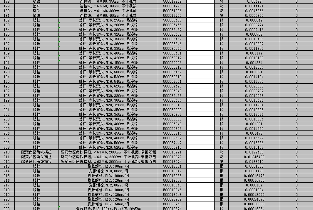 鐵塔材料重量換算