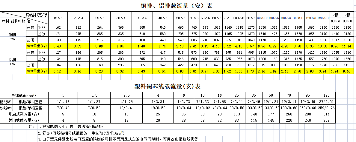 電力送配電線(xiàn)路規(guī)格單重