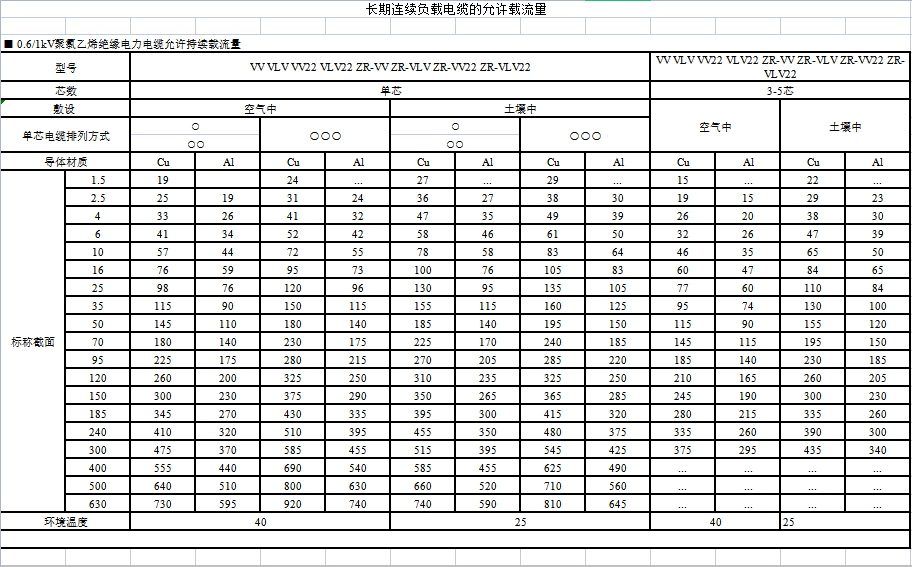 電力送配電線(xiàn)路規(guī)格單重