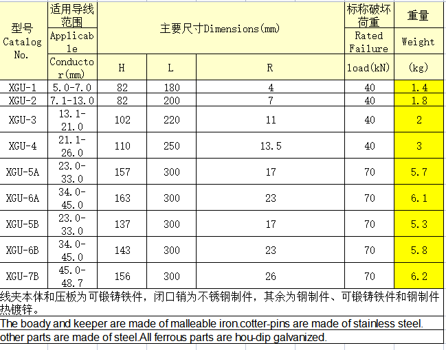 電力送配電線(xiàn)路規(guī)格單重