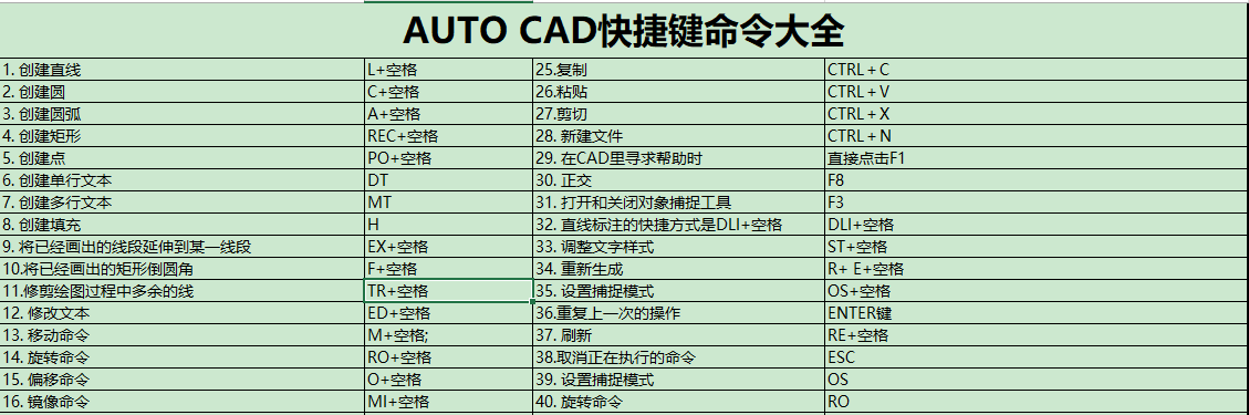 CAD快捷键命令大全(最全)
