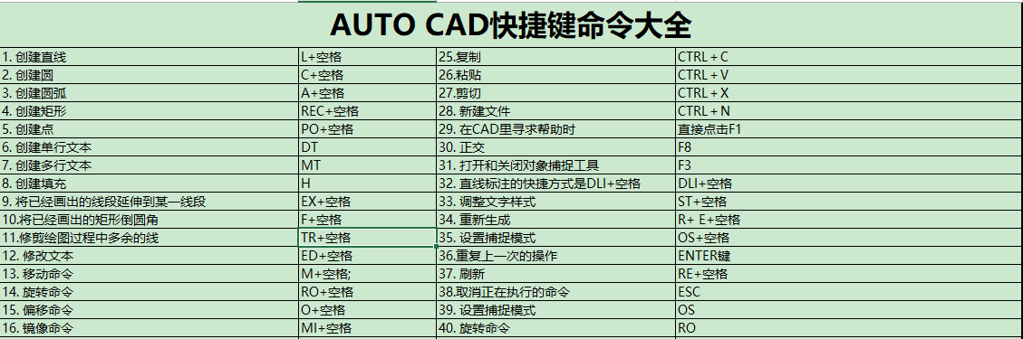 CAD快捷鍵命令大全(最全)