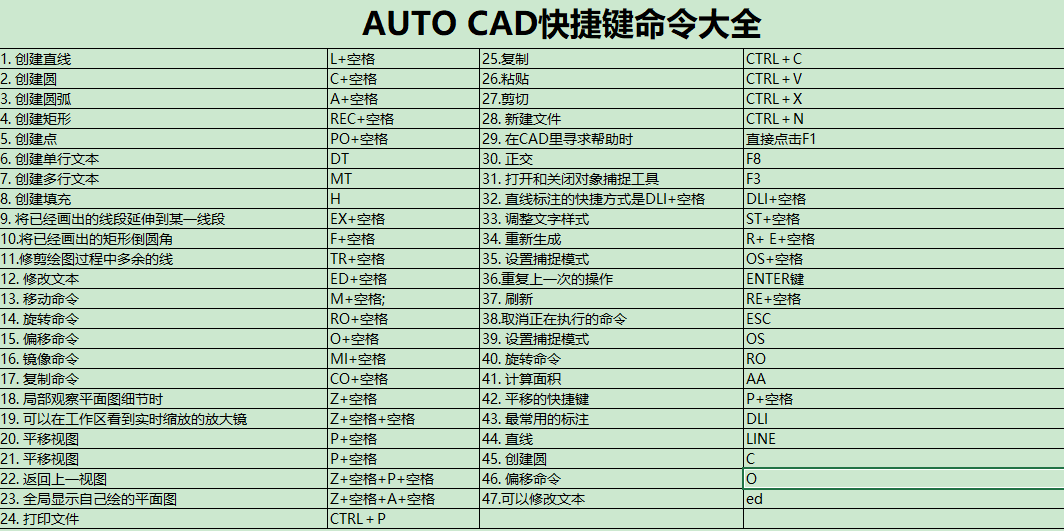 CAD快捷鍵命令大全(最全)