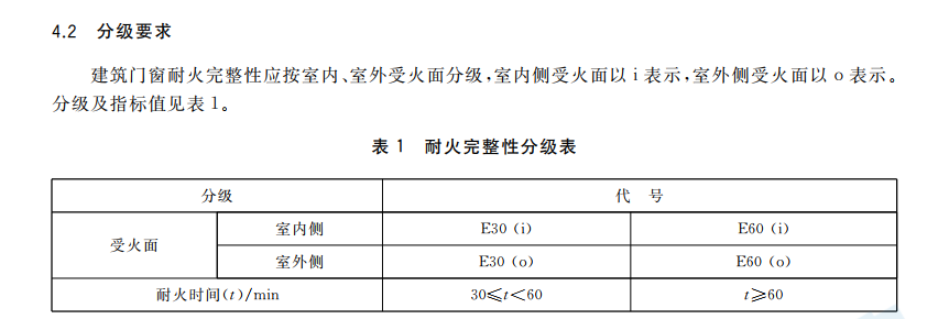 GBT_38252-2019_建筑門窗耐火完整性試驗方法