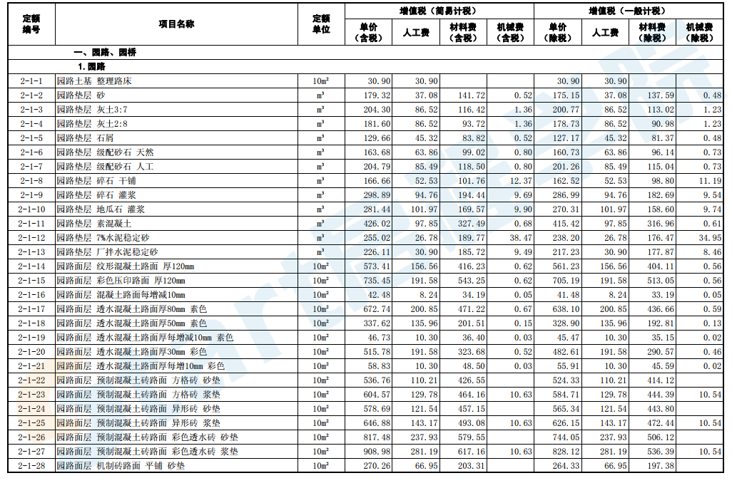 山东省-园林绿化工程价目表-2018-12