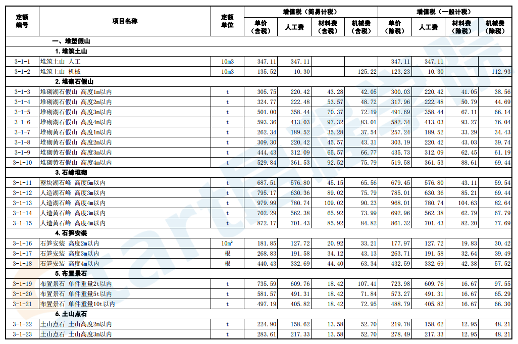 山东省-园林绿化工程价目表-2018-12